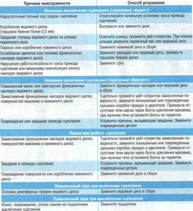 Расшифровка кодов ошибок volkswagen на русском языке: список неисправностей, причины и методы их устранения