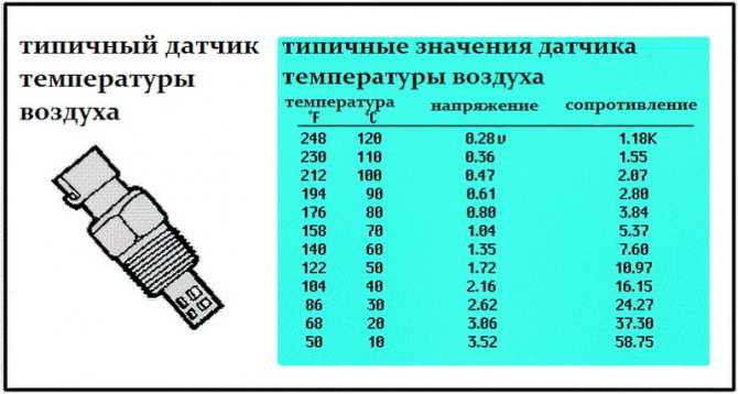 Как проверить датчик температуры охлаждающей жидкости мультиметром