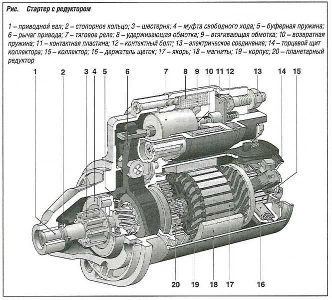 Назначение и принцип работы реле стартера | auto-gl.ru