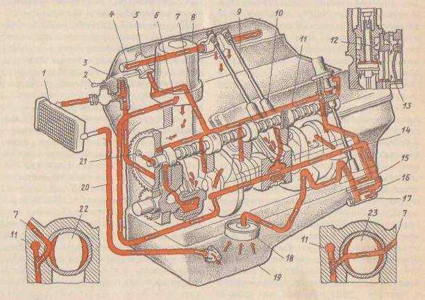 Двигатели мод. змз – 4025, змз – 4026 и моменты затяжки резьбовых соединений :: автомотогараж