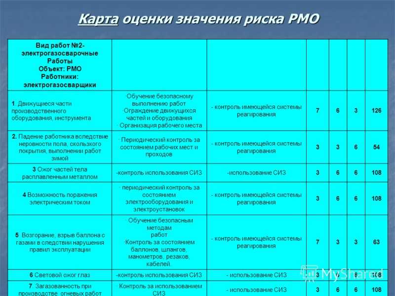 Обзор штатной сигнализации нива шевроле « newniva.ru