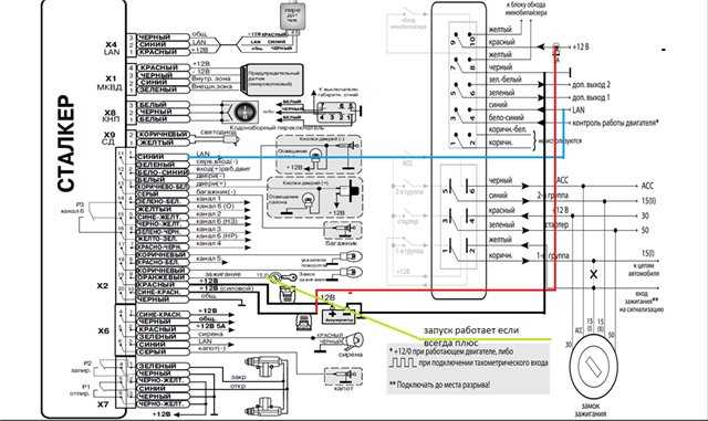 Сигнализация сталкер 600: инструкция по эксплуатации и пользования брелком, таблица программирования автозапуска по температуре и времени и видео установки