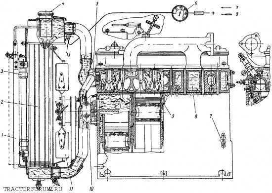 Система охлаждения двигателя трактора