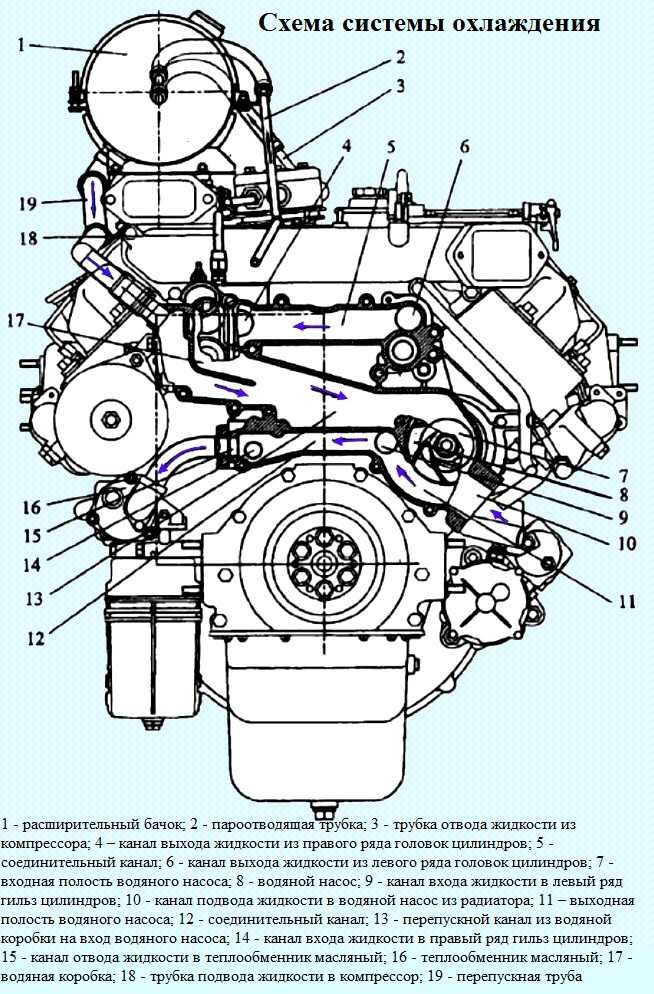 Общие характеристики серии двигателей камаз 740 | auto-gl.ru