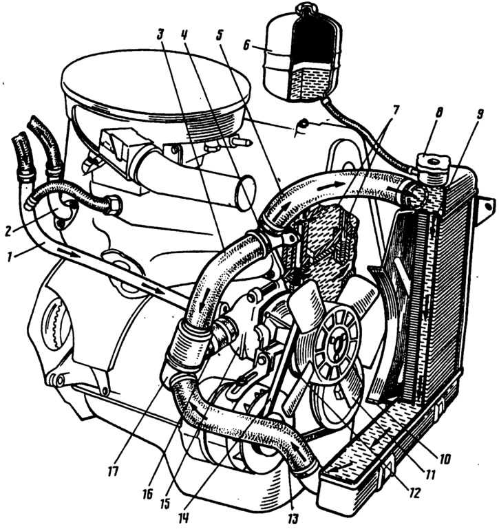 Неисправности системы охлаждения двигателя ваз 2107