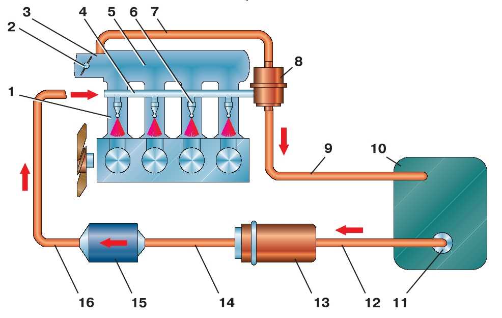 Система отопления двигателя 4216 газель схема. система охлаждения. модификации модельного ряда. замена охлаждающей жидкости газель бизнес 4216