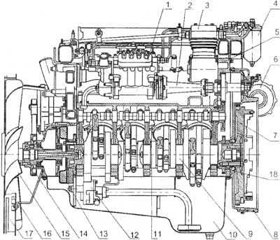 Двигатели на камаз: характеристики, неисправности и тюнинг