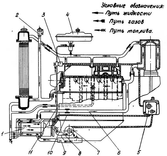 Схема смазки двигателя д65 Смазочная система дизелей Д65Н, Д65М Смазочная система обеспечивает подачу масла на трущиеся поверхности дизеля для сокращения