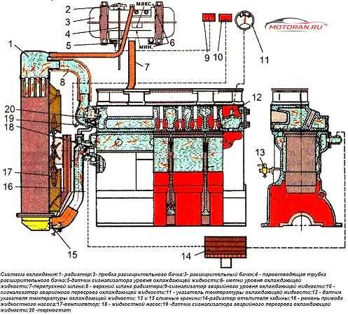 ✅ двигатель мтз-80: 82, как установить подогреватель, мощность, ремонт, как сделать подогрев, объем масла - tym-tractor.ru