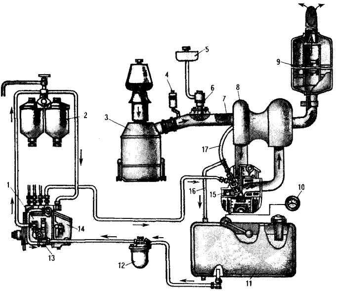 Подача воздуха в двигатель: устройство и схема работы