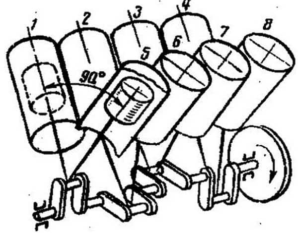 Как работает 3 цилиндровый двигатель. порядок работы цилиндров двигателя внутреннего снорания. что такое трехцилиндровый двигатель