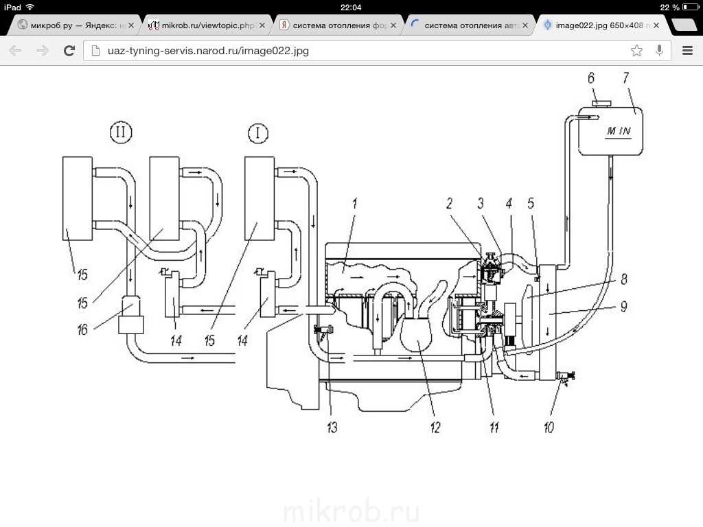 Система охлаждения уаз 3303 двигатель 417. схема системы охлаждения уаз буханка. система охлаждения автомобиля