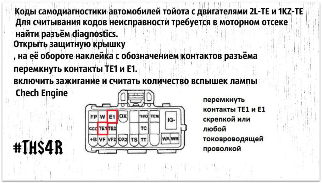 Коды ошибок форд фокус 2 на русском языке