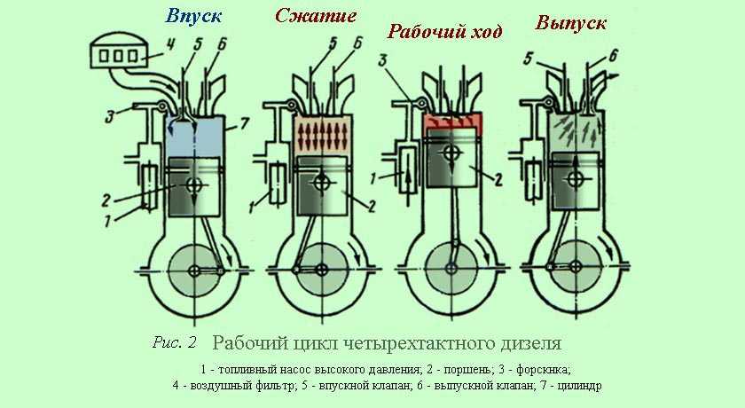 Одноцилиндровый электродвигатель схема