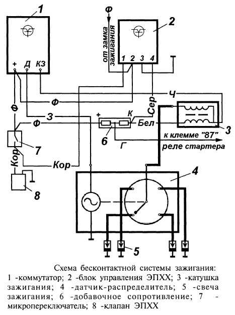 Схема электрооборудования автомобиля газ-3110 с двигателем змз-402 газ 3110 волга