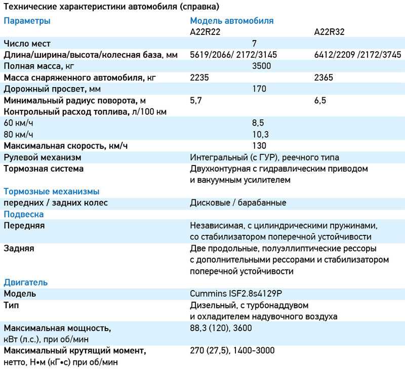 Двигатель газ 53 – характеристики, модификации, особенности opex.ru