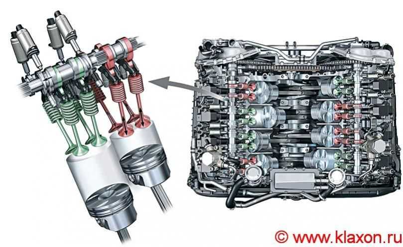 Порядок работы цилиндров в разных двигателях. шестицилиндровый v-образный двигатель последовательность работы у различных моделей
