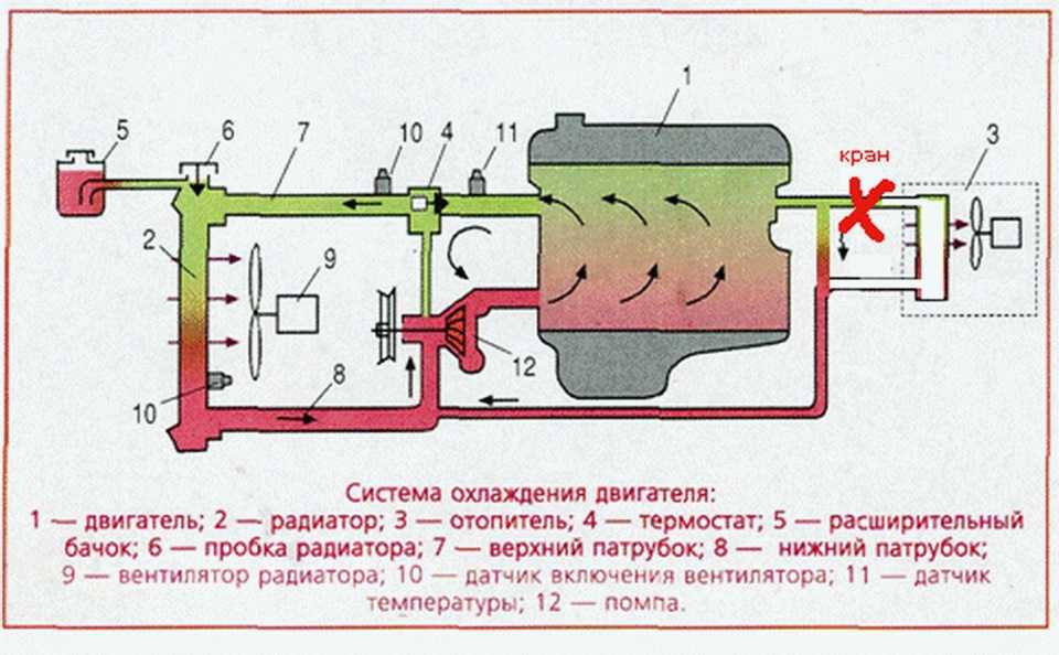 Система охлаждения двигателя. инструкция по ремонту двигателей умз-4216 и умз-4213