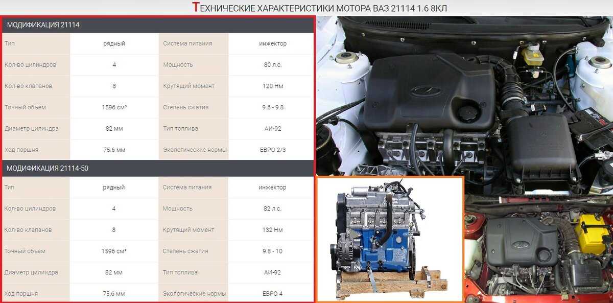 Точные характеристики двигателя 21114 евро 3 и сравнение веса 8 кл против 16 кл: лада калина универсал, 1.6 л., 2008 года на drive2