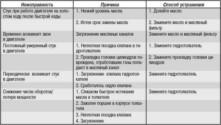 Обзор цветной электросхемы с описанием проводки газ 21, 24 и 2410 — orendiesel.ru