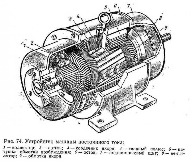 Бесколлекторный двигатель постоянного тока: особенности, преимущества, устройство прибора