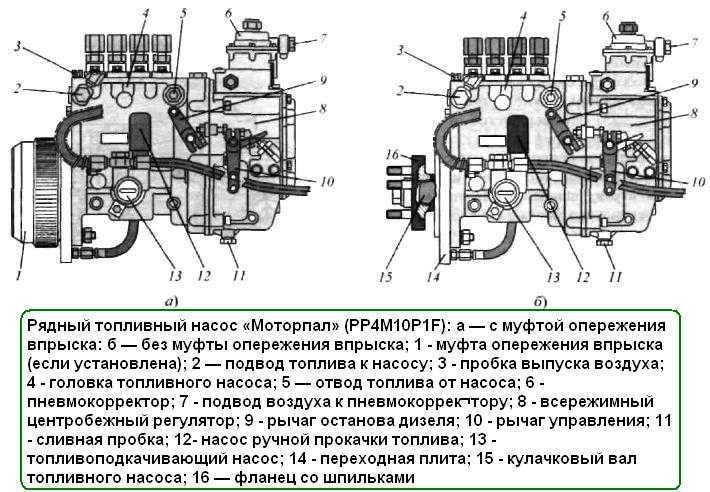 Электронное управление работой дизельного двигателя д-245.7е4, 9е