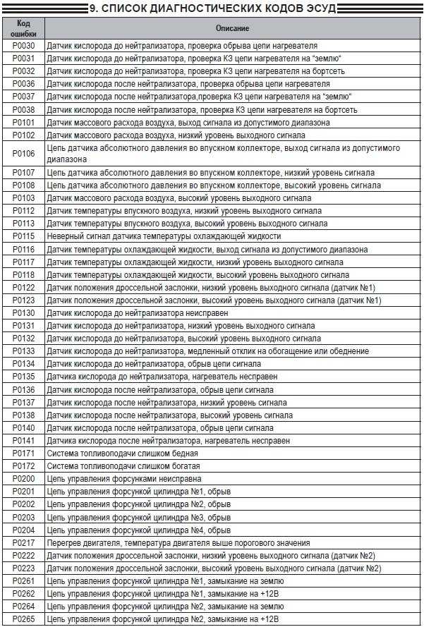 Коды ошибок ваз 2114: самодиагностика бортового компьютера (0340, 0343, 1602, 0300, 0030, 0335, 0504, 0422 и другие), расшифровка и сброс неисправностей