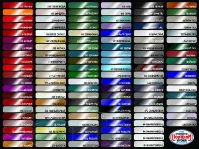 Коды красок для авто по вин - коду (фото + видео)