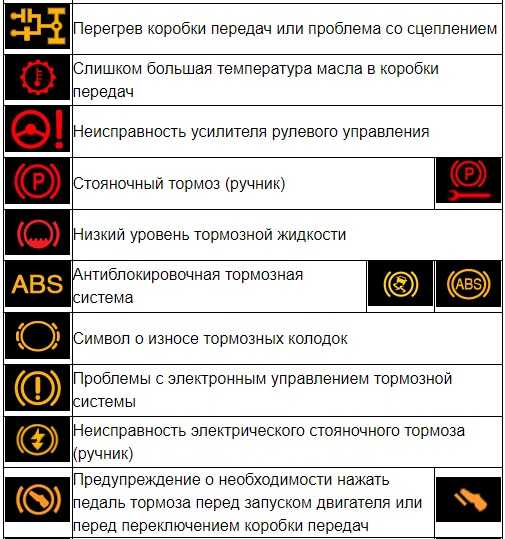 Панель дэу нексия - описание датчиков приборной панели дэу нексия - nexiadaewoo.ru