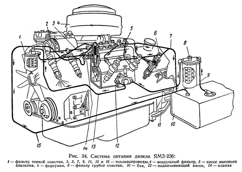 Система питания и смазки дизельного двигателя ямз-236