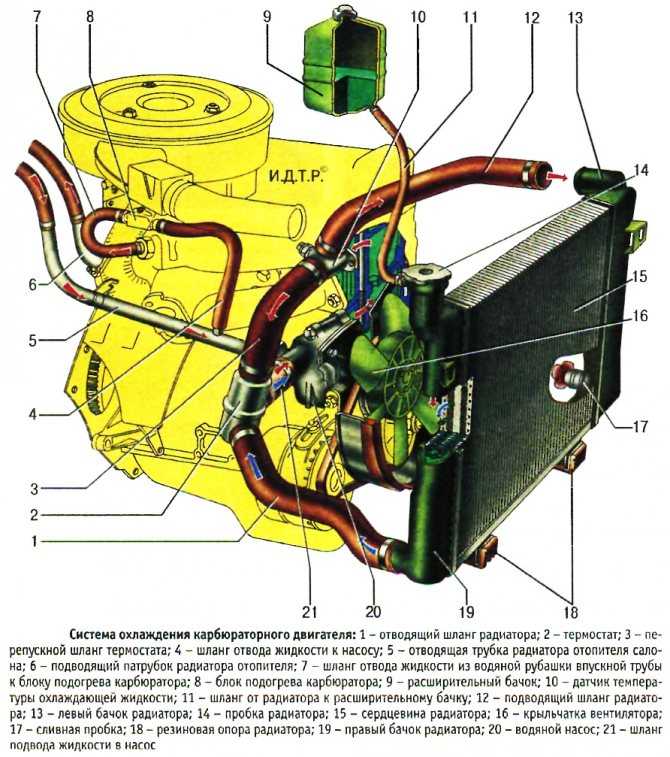 Схема охлаждения двигателя ваз 21074 инжектор