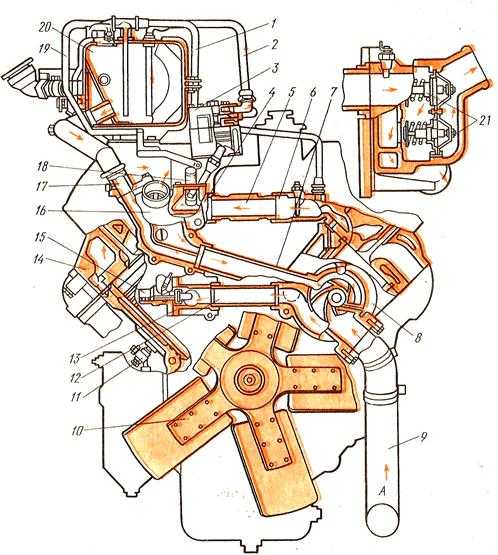 Конструкция системы охлаждения двигателей камаз 740.11-240, 740.13-260, 740.14-300