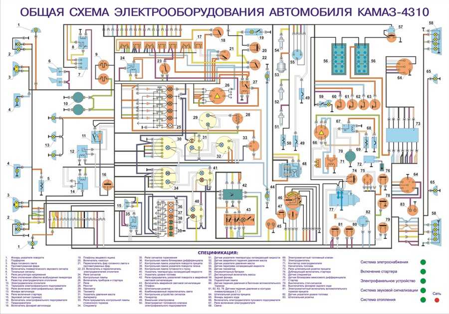 Электросхема камаз 65115 — цветная карта системы питания автомобиля