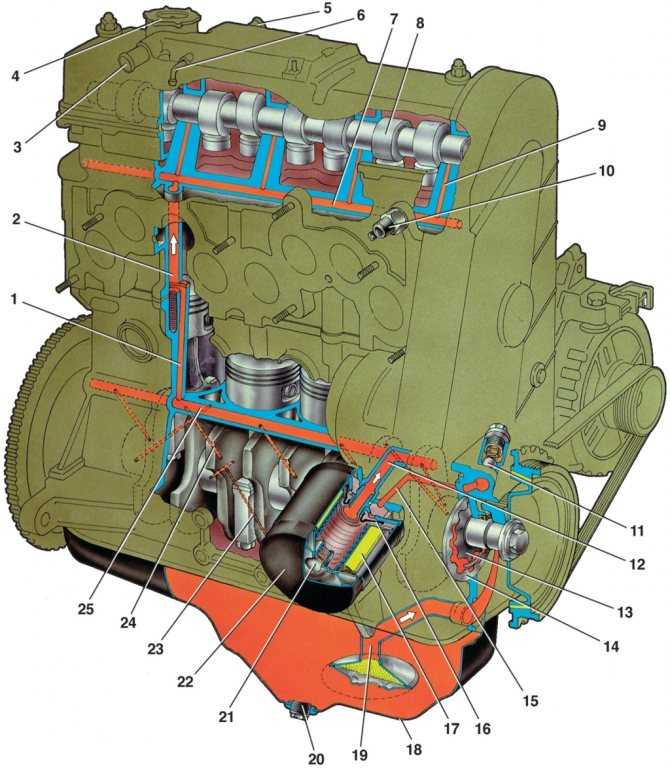 Конструкция и обслуживание системы смазки двигателя д-245.7е2 / д-245.9е2 автобуса паз 32053-07