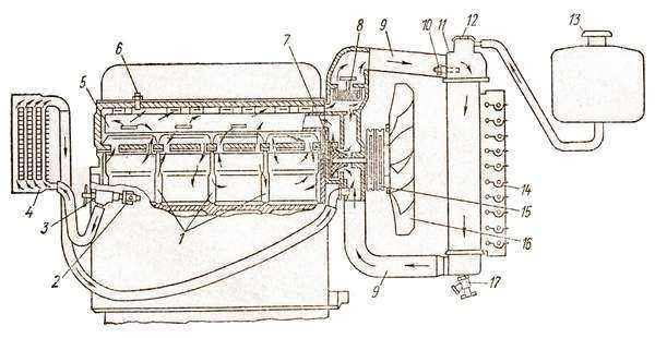Система отопления газель 405 схема печки
