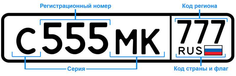 Коды регионов на автомобильных номерах россии в 2021 году