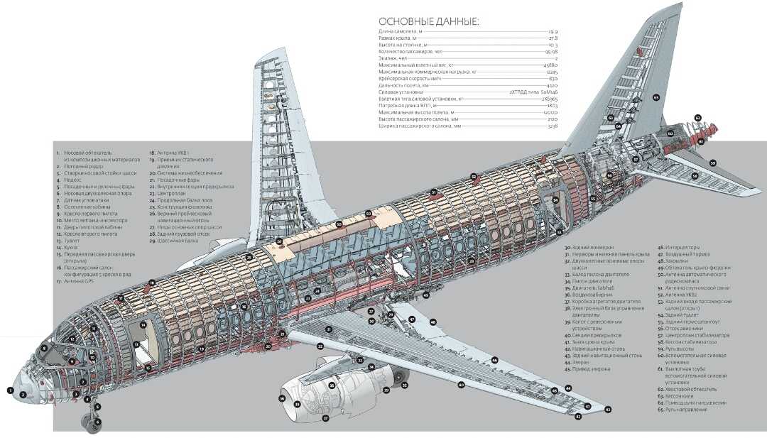 Airbus a380 аэробус - самый большой самолёт, технические характеристики ттх, вместимость салона, вес, размеры