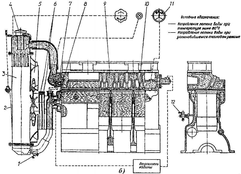 Двигатель д-240 трактора мтз-80, 82: схема, устройство