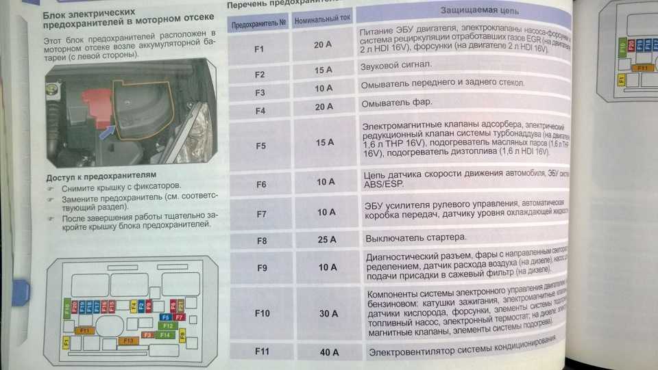 Пежо 308 не работает кондиционер avto-ladyrb.ru