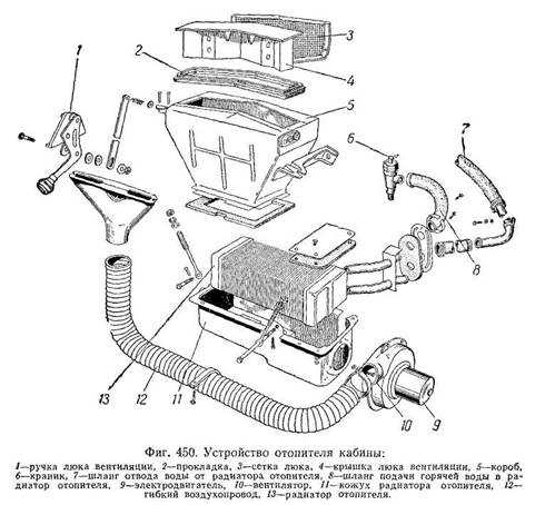 Система отопления, кондиционирования и вентиляции салона автомобиля kia rio