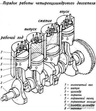 Расположение и нумерация цилиндров двигателя: просто о сложном » автоноватор