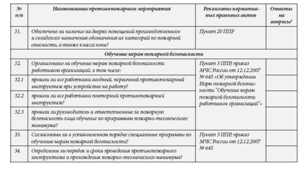 Проверочные чек-листы мчс россии 2021