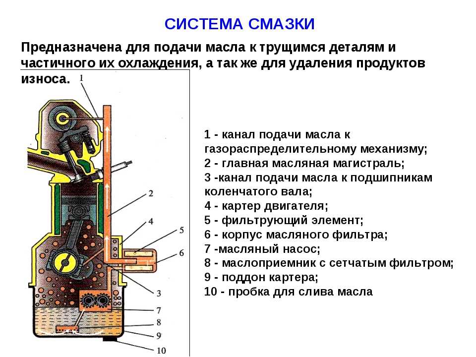 Техническое обслуживание и ремонт системы охлаждения двигателя газ-66, газ-53