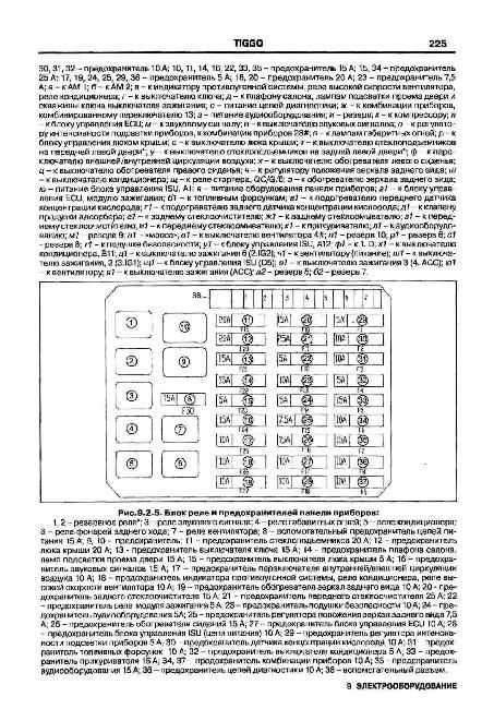Индикаторы и символы, используемые в автомобиле и руководстве chery qq6 / jaggi