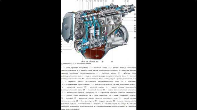 Двигатель ВАЗ 2112 15 16V Краткое описание Двигатель ВАЗ2112 устанавливался на автомобили ВАЗ2110, ВАЗ2111 и ВАЗ2112 Двигатель создавался не с нуля,