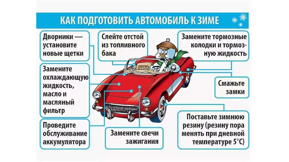 Как установить кондиционер в машине