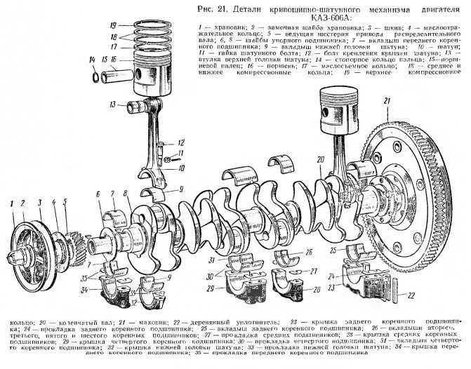 Газораспределительный механизм (грм). типы привода клапанов | газораспределительный механизм (грм)