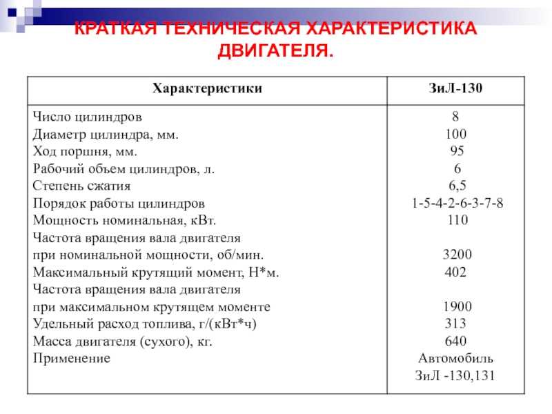 Сколько масла в двигателе зил 130 ~ sis26.ru