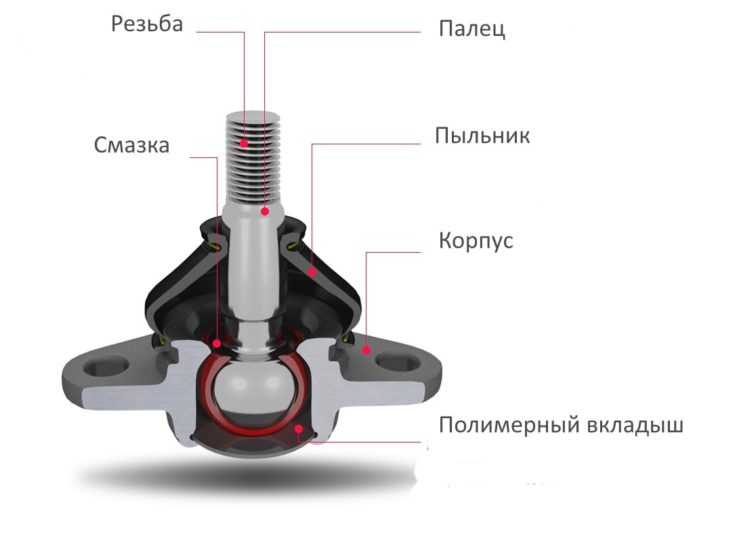 Признаки неисправности шаровой опоры лачетти