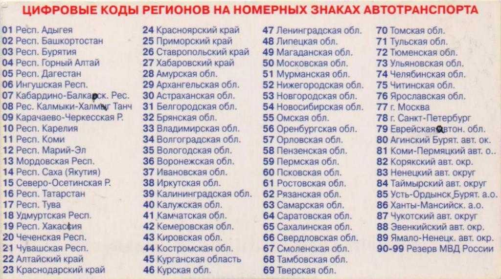 Коды регионов на автомобильных номерах россии в 2021 году | нашеавто